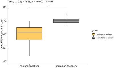 Effects of markedness in gender processing in Italian as a heritage language: A speed accuracy tradeoff